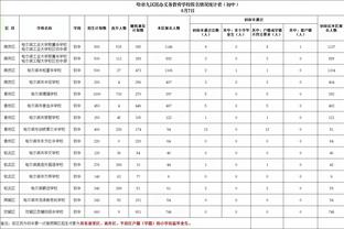 沃格尔：球队又一次在第3节没打好 我们必须提升进攻端的执行力